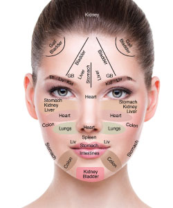 facial massage maps